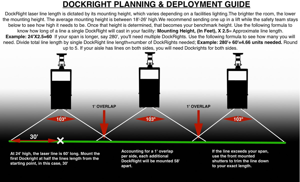 DockRight planning guide – line length is about 2.5 x mounting height with 1 ft overlap