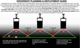 DockRight planning guide – line length is about 2.5 x mounting height with 1 ft overlap