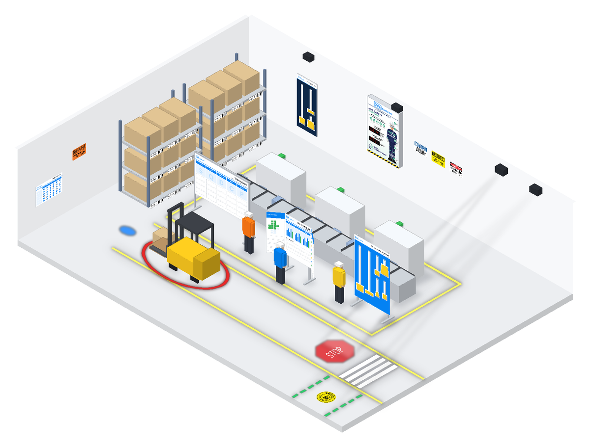Factory floor showing CYANvisuals products in use: SQDC board, Huddle Station tri-fold, 5S shadow boards and cleaning station, safety scoreboard, safety signs, projected STOP sign and Virtual Lines projected floor lines, rack labels