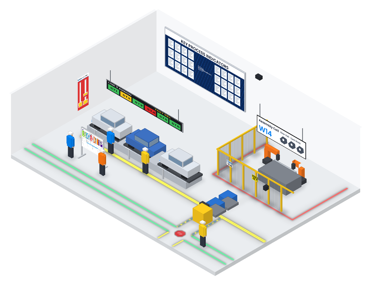 Isometric automotive plant with a KPI wall, robotic weld cell behind guarding with an assembly cell sign, car bodies on the line under an andon display, SQDIP huddle board and a tugger route with a projected STOP