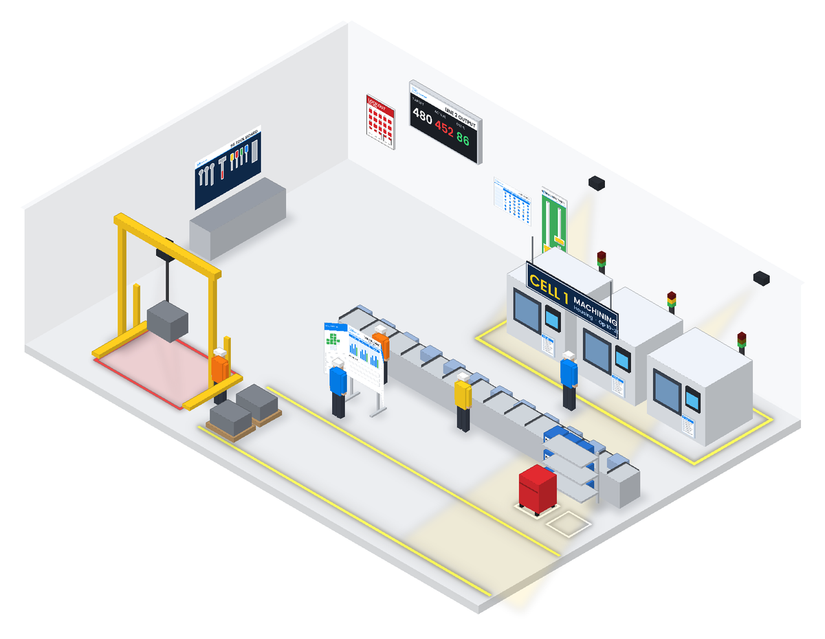 Isometric manufacturing plant with a machining cell, assembly line, Huddle Station tri-fold, lockout station, document holders, cell sign, tool shadow board and a gantry crane with a red laser keep-out zone