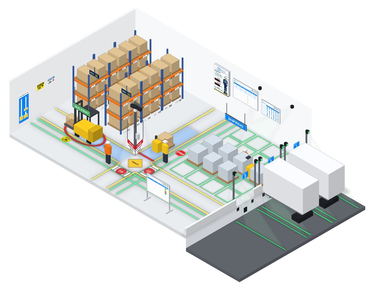 Isometric warehouse with a forklift lane intersection, walkways, smart projection system, racking, pallet drop grid and DockRight laser lines guiding trucks into the dock doors