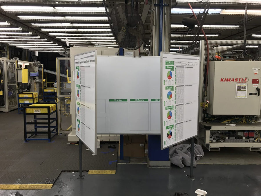Tri-fold huddle board standing beside a machine